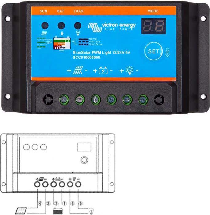 Produktbild Offgridtec 130 Watt Solaranlage Basic-Starter 130W / 12V (130 W)