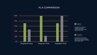 Image du produit Polymaker PolyTerra (PLA, 1.75 mm, 1000 g, Gris)