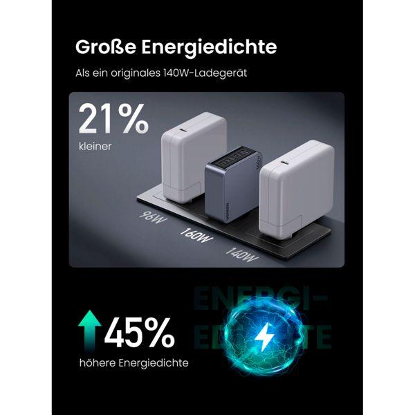 Produktbild Ugreen Nexode Pro (160 W)
