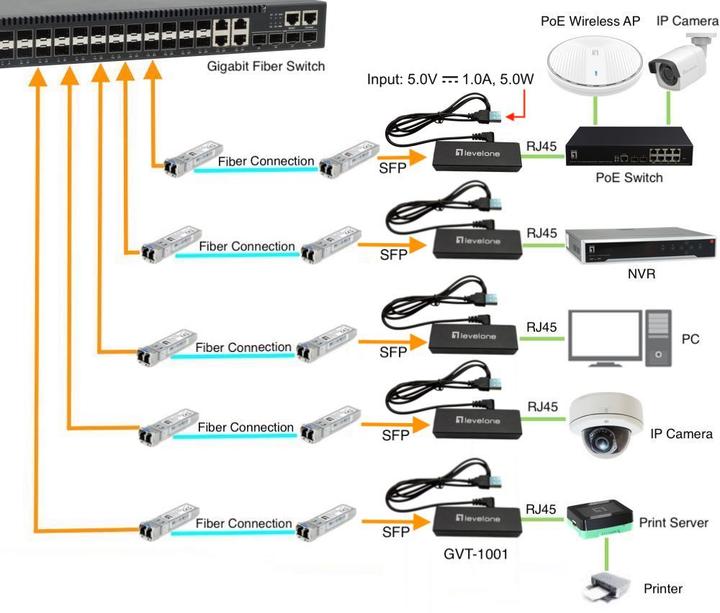 Produktbild LevelOne Konverter GVT-1001 Ultra-Slim RJ45 to SFP