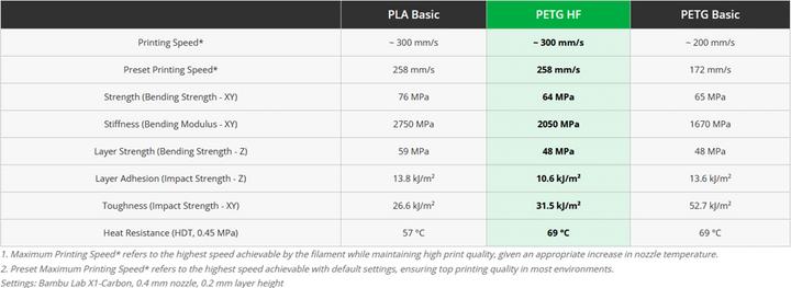 Actual product image Bambu Lab - PETG HF - Gray - 1.75mm (PETG, 1.75 mm, 1000 g, Grey)