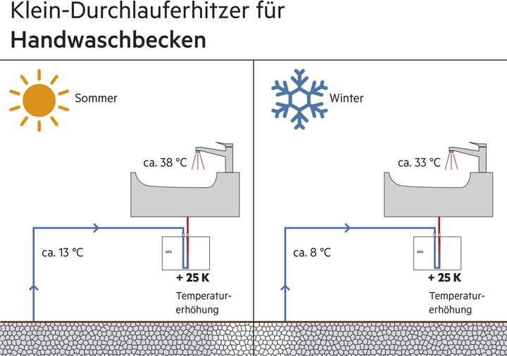 Productafbeelding AEG Haustechnik MTH-350