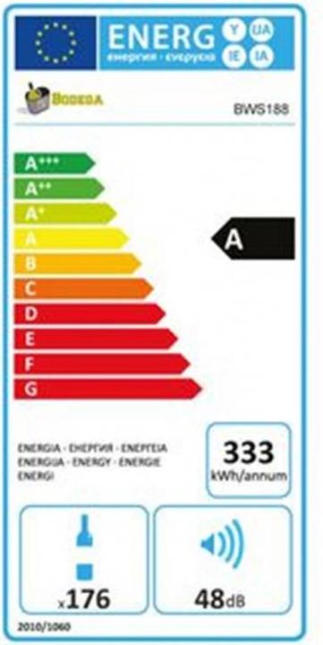 Energie-Label Kibernetik Bws188
