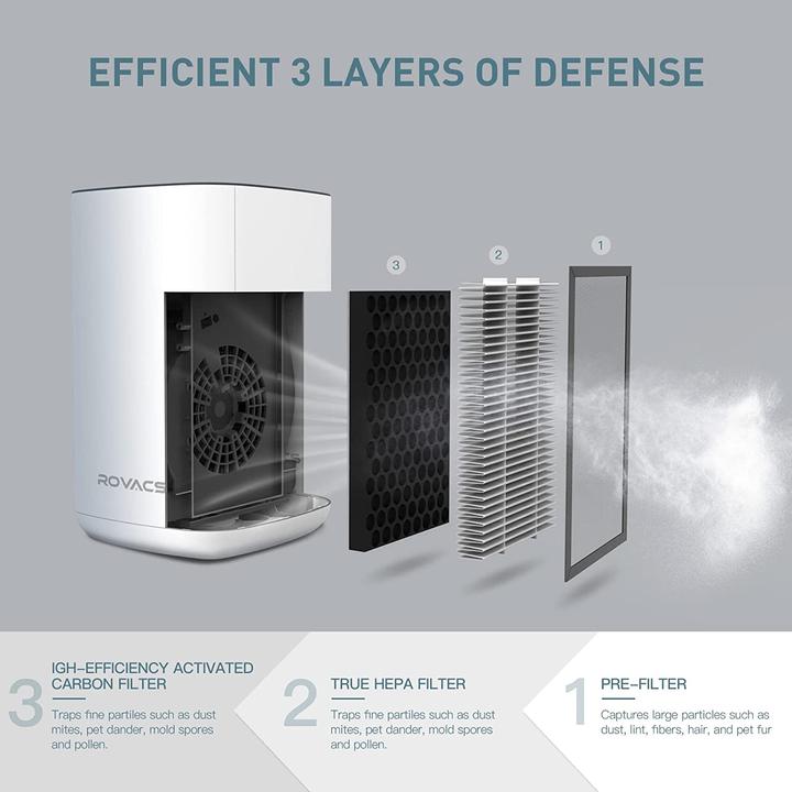 Produktbild Rovacs Air Purifier (50 m²)