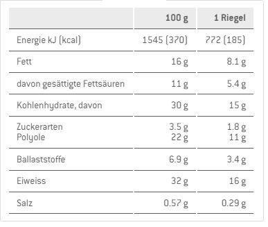 Nährwerte und Zutaten Sponser Crunchy Protein Bar (Himbeere, 1 Stk., 50 g)