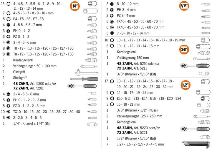 Nutritional values and ingredients Projahn Proficraft" socket spanner set