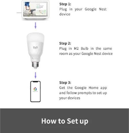 Label énergétique Yeelight Lampe intelligente (E27, 8 W, 1000 lm, 1 x, E)