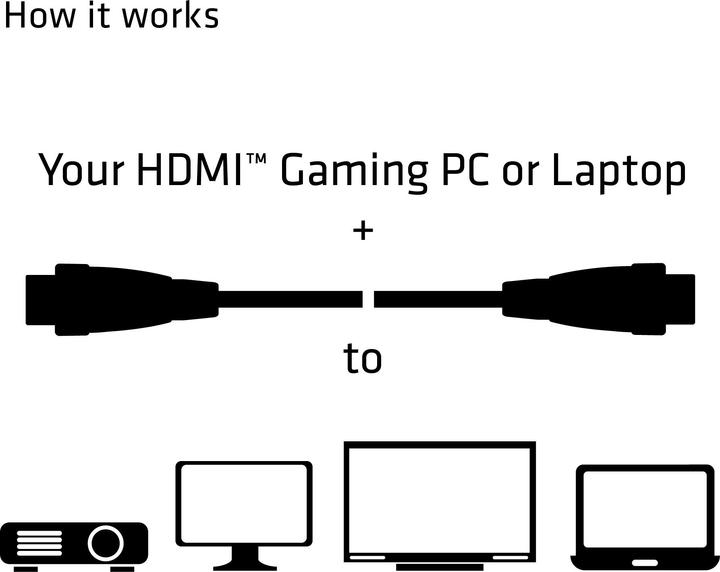Produktbild Club 3D HDMI (Typ A) — HDMI (Typ A) (5 m, HDMI)