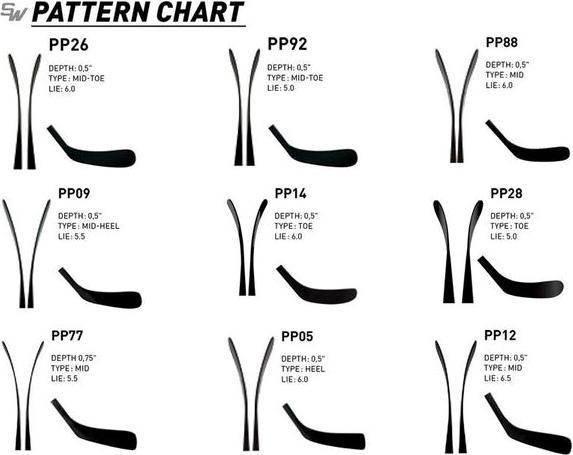 Actual product image Sher-Wood SHERWOOD PROJECT 7 JR Hockey Composite Stick (left, 26, JR 35 Flex) (Left)