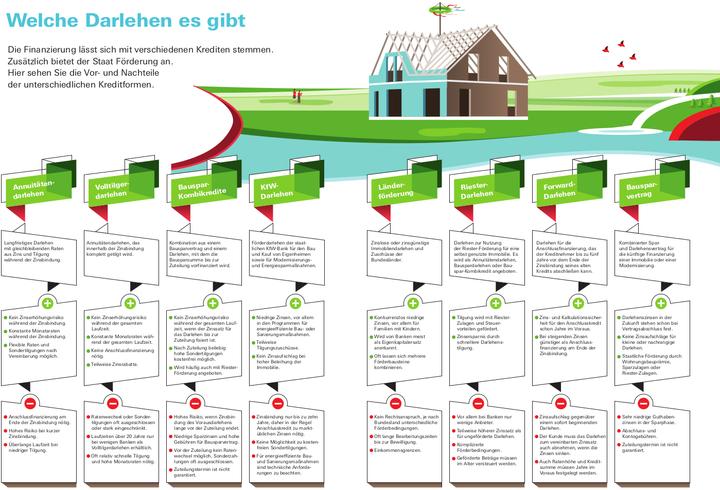 Image du produit Immobilienfinanzierung. Das Set (Allemand, Finn Mayer-Kuckuk, 2021)