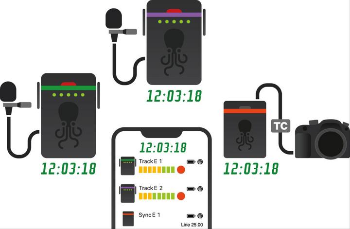 Actual product image Tentacle TRACK E Ð Timecode Audio Recorder