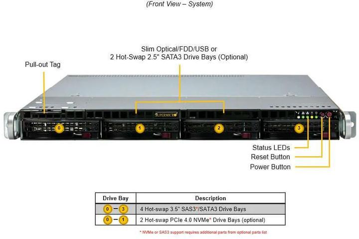 Produktbild Supermicro UP SuperServer 511R-W