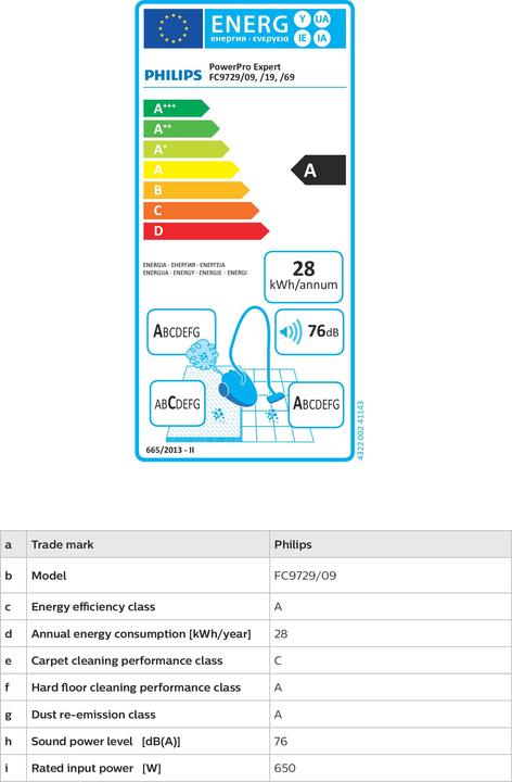 Energy Label Philips Beutelloser Staubsauger PowerPro Expert FC9729/09