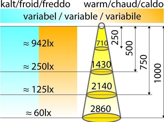 Produktbild L&S LED Ein-/Anbauleuchten Emotion Moonlight 12 V (198 lm)