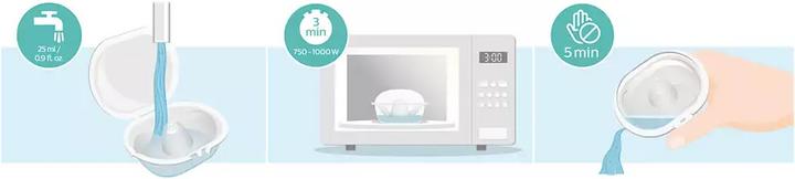 Immagine prodotto Philips Avent Coprispalle Avent dydis M