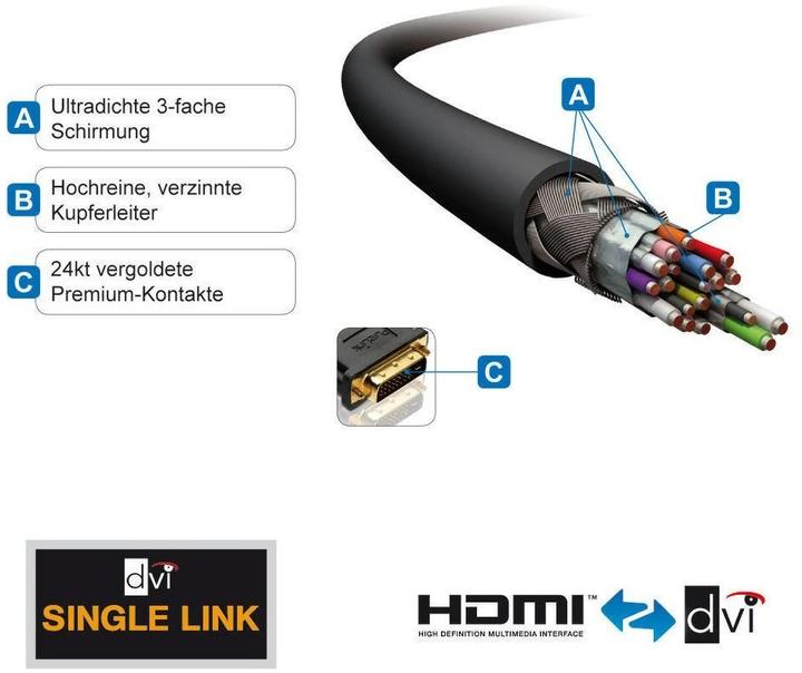 Immagine prodotto Purelink HDMI (Typ A) — DVI (5 m, HDMI, DVI)
