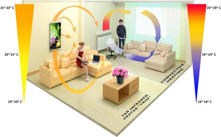 Actual product image Trio Infrared heater - flexible heating plate 430W design 6 coral reef, dimensions 100x57cm (430 W)