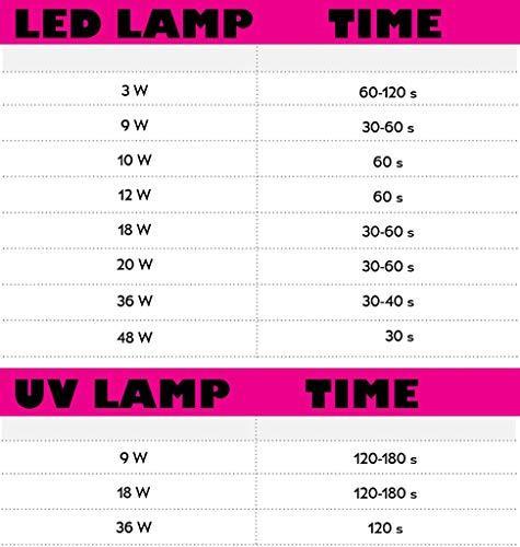 Produktbild Semilac UV Hybrid Varnish 128 Pink Marshmallow 7ml (128 UV Hybrid Varnish Pink Marshmallow, UV-Gel Lack)