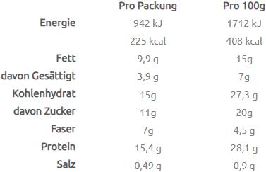 Nährwerte und Zutaten TREK Millionaire Shortbread (16 Stk., 880 g)