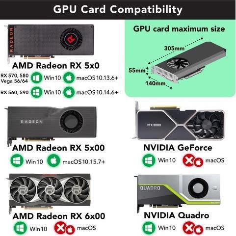 Actual product image Sonnet eGPU Breakaway Box 750 - System Bus Extension (PCI Express 3.0)