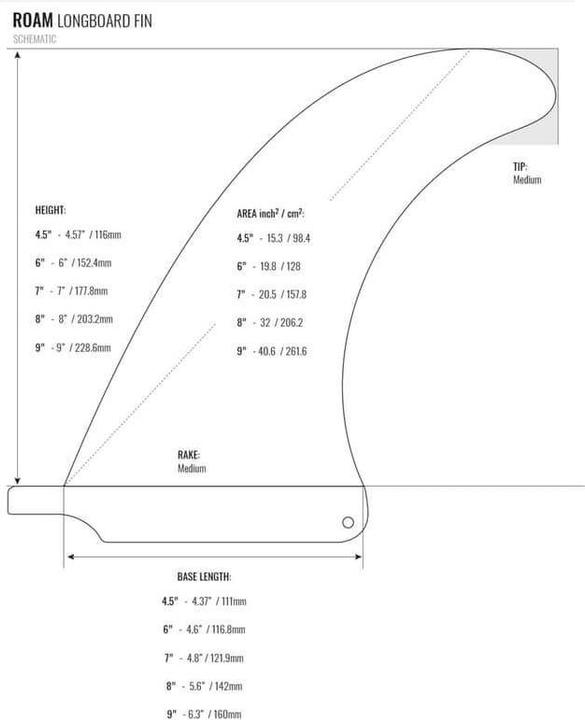 Produktbild Roam Surfboard Single Fin 7 Inch US Box Schwarz