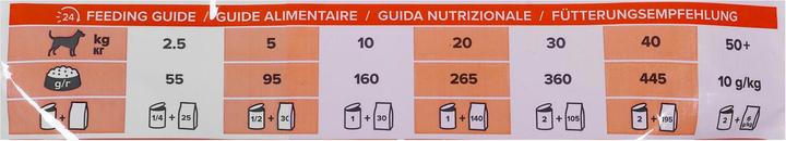 Produktbild Hill's Pet Prescription Diet Canine u/d - 10kg (Adult, 1 Stk., 10000 g)