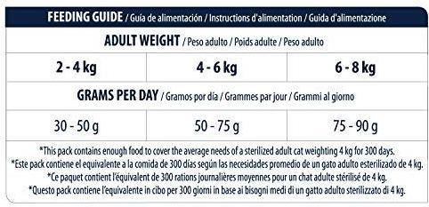 Actual product image Advance Sterilized Adult with turkey and barley 15kg (Adult, 1 pcs., 15100 g)