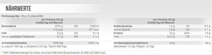 Nährwerte und Zutaten Scitec 100% Whey Protein Professional (2350g Dose) (Schoko-Haselnuss, 1 Stk., 2350 g)