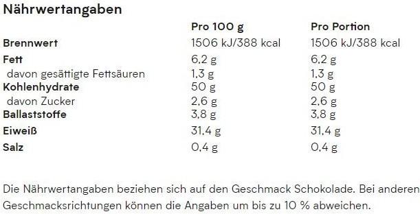Nutritional values and ingredients MyProtein Weight Gainer Blend (Chocolate, 1 pcs., 2500 g)
