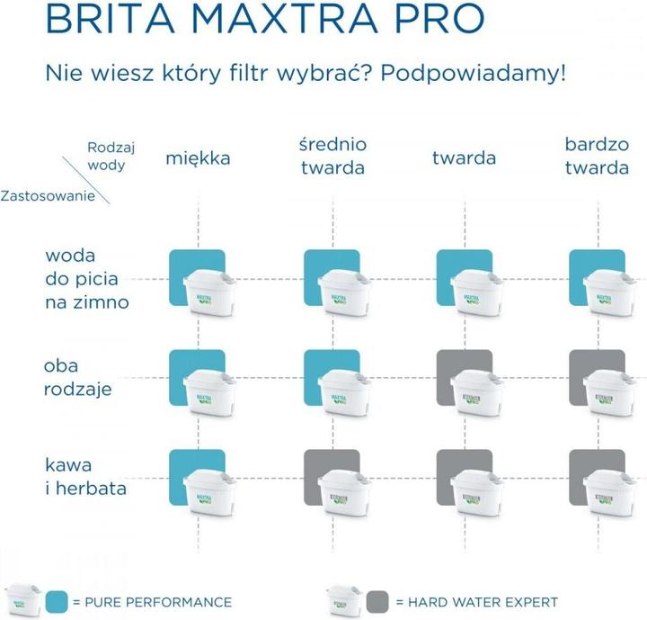 Produktbild Brita MX+ Pro Pure Performance (6 x)