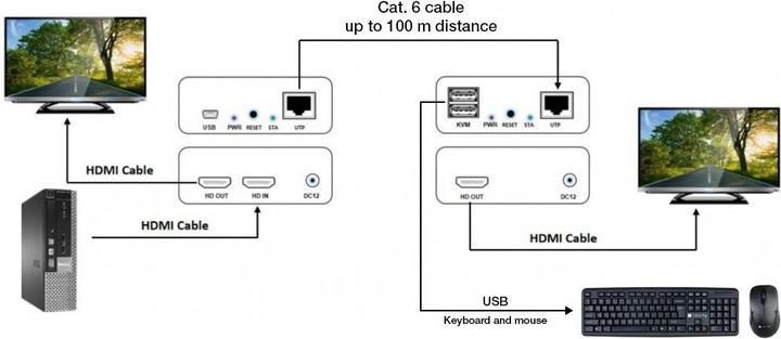 Image du produit Techly Extender HDMI/KVM sur câble réseau max.150m 1080p 60Hz