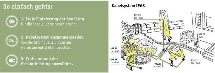 Produktbild Paulmann Outdoor Plug & Shine Bodeneinbauleuchte (609 lm, IP67)