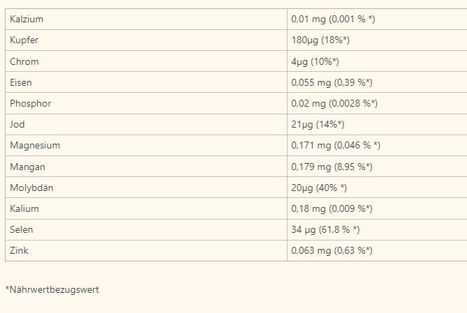 Nutritional values and ingredients Bioligo Valuable solution (1 Piece, Liquid, 330 g)