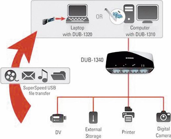 Produktbild D-Link Dub-1340 (USB-A, 4 Ports)