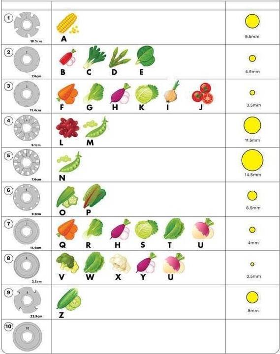 Actual product image Cresco SRS hand seeder for vegetables with 10 sowing discs