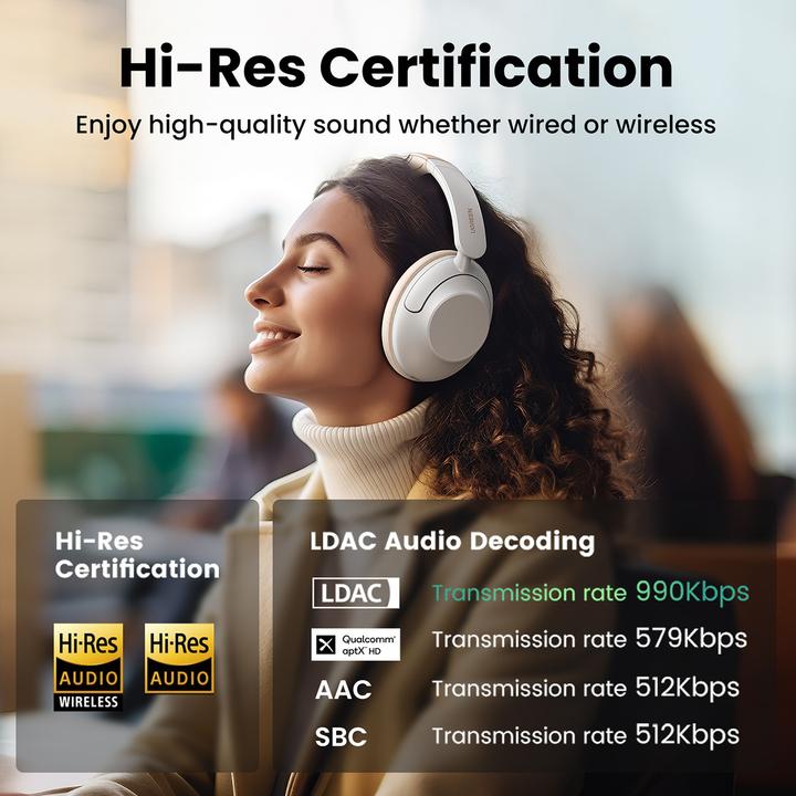 Image du produit Ugreen Sluchawki Sluchawki bezprzewodowe HP202 HiTune Max5 Hybrid ANC (biale) (90 h, Filaire, Sans fil)