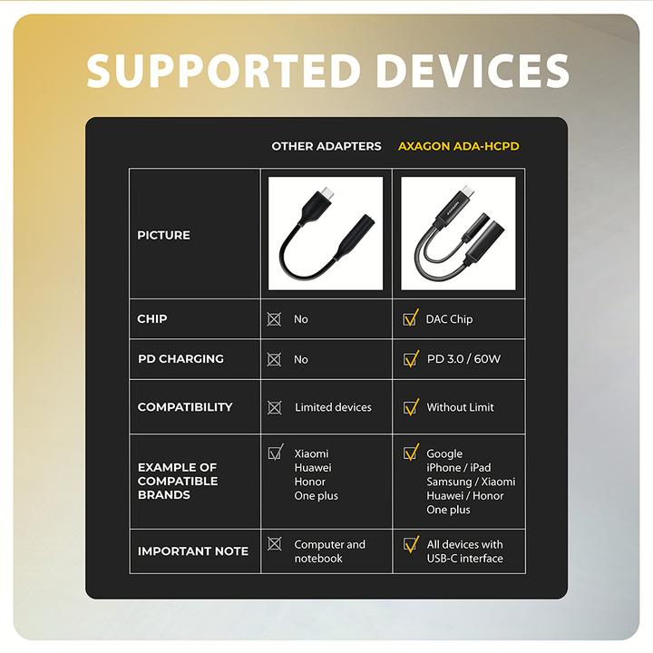 Immagine prodotto Axagon Ada-Hcpd (USB-C)