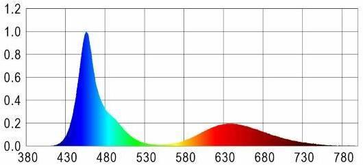 Produktbild Happet AquaLED Tube color 6W/52cm (6 W)