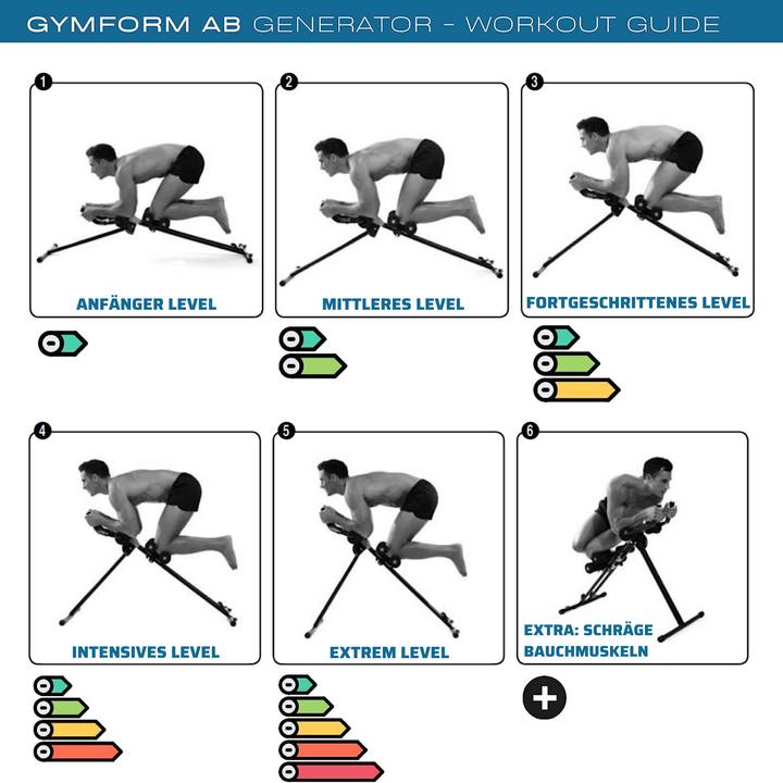 Immagine prodotto Gymform Ab Generator