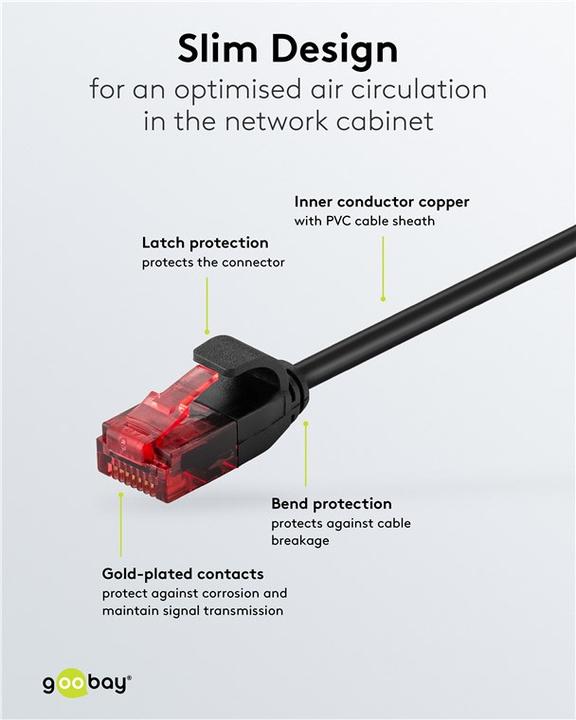 Produktbild Goobay Patch-Kabel (U/UTP, CAT6, 5 m)