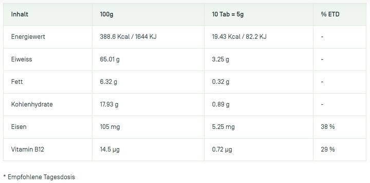 Nährwerte und Zutaten Algorigin Spirulina Bio Tabl (240 Stück, Tabletten, 264 g)