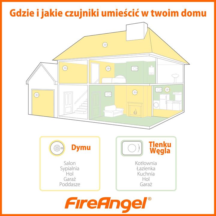 Produktbild FireAngel Smoke detector ST-622-PLT
