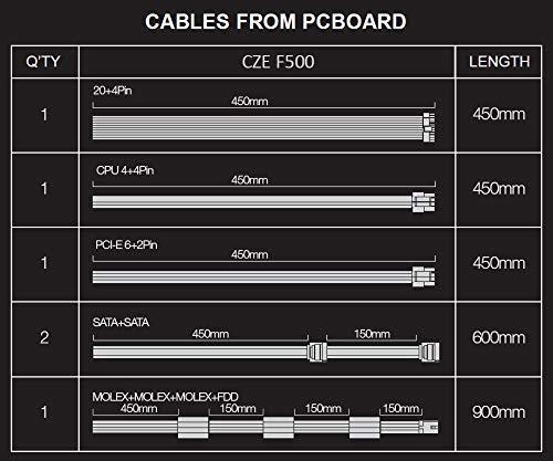 Actual product image Evolveo FX 500W Power Supply (CZEFX500) (500 W)