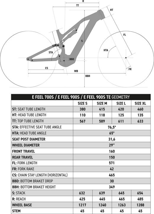 Produktbild Rockrider E-Mountainbike 29 Zoll E-Feel 700 S All Mountain