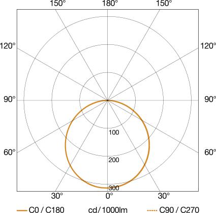 Image du produit Steinel XLED Home 2 S (1484 lm, IP44)
