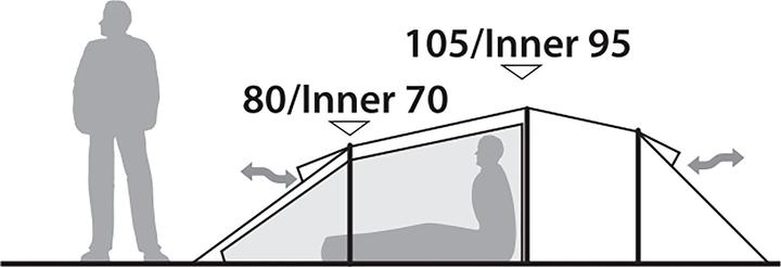 Actual product image Robens Voyager 2 Exp (Dome tent, 3.20 kg, 2 persons)