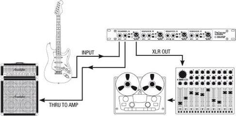 Image du produit Palmer Audio PAN 03 Boîte de direct 19