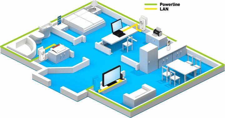 Produktbild AVM FRITZ!Powerline 1220 Set (1200 Mbit/s)