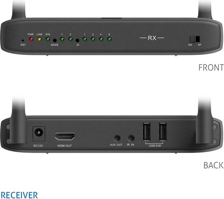 Immagine prodotto Purelink Ricevitore Extender HD senza fili, 100m - Serie Cinema