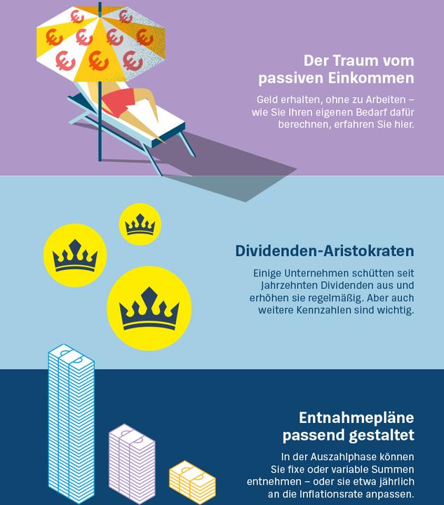 Produktbild Die Dividenden-Strategie (Deutsch, Birgit Wetjen, Heinz-Peter Arndt, 2025)